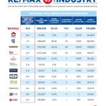 REMAX Grand Junction